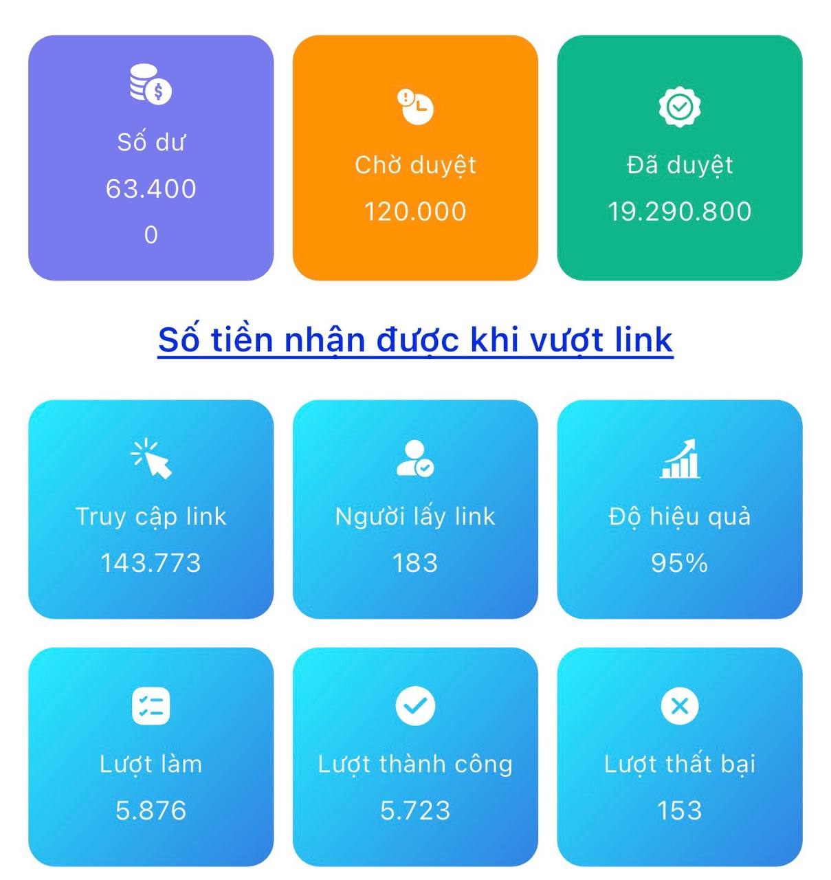 Giao diện thống kê doanh thu, phân loại Review Map và Lấy Code Website
